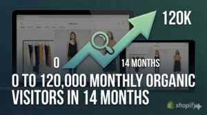 How SEO Helped a Fashion E-Commerce Brand Grow from 0 to 120,000 Monthly Organic Visitors in 14 Months (A Practical Shopify Case Study)