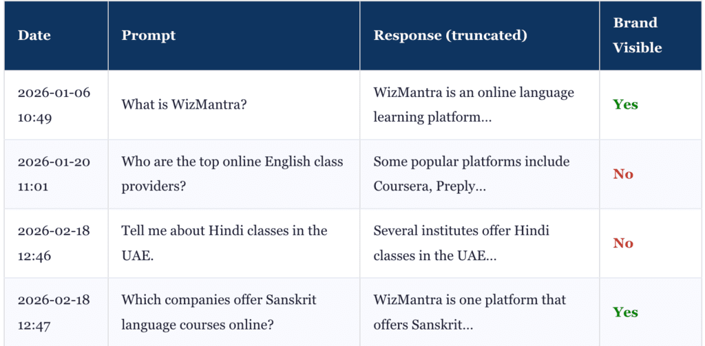 How-to-Check-Your-Brand-s-AI-Visibility-Using-Python-ramkrshukla-03-04-2026_09_21_PM