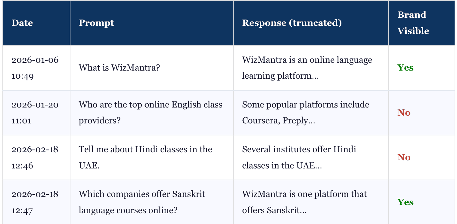 How to Check Your Brand’s AI Visibility Using Python
