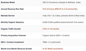 seo ecommerce growth case study