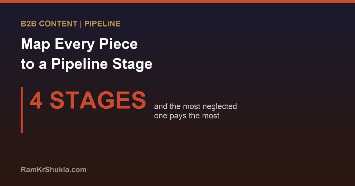 The B2B Content Funnel: Mapping Every Piece to a Pipeline Stage