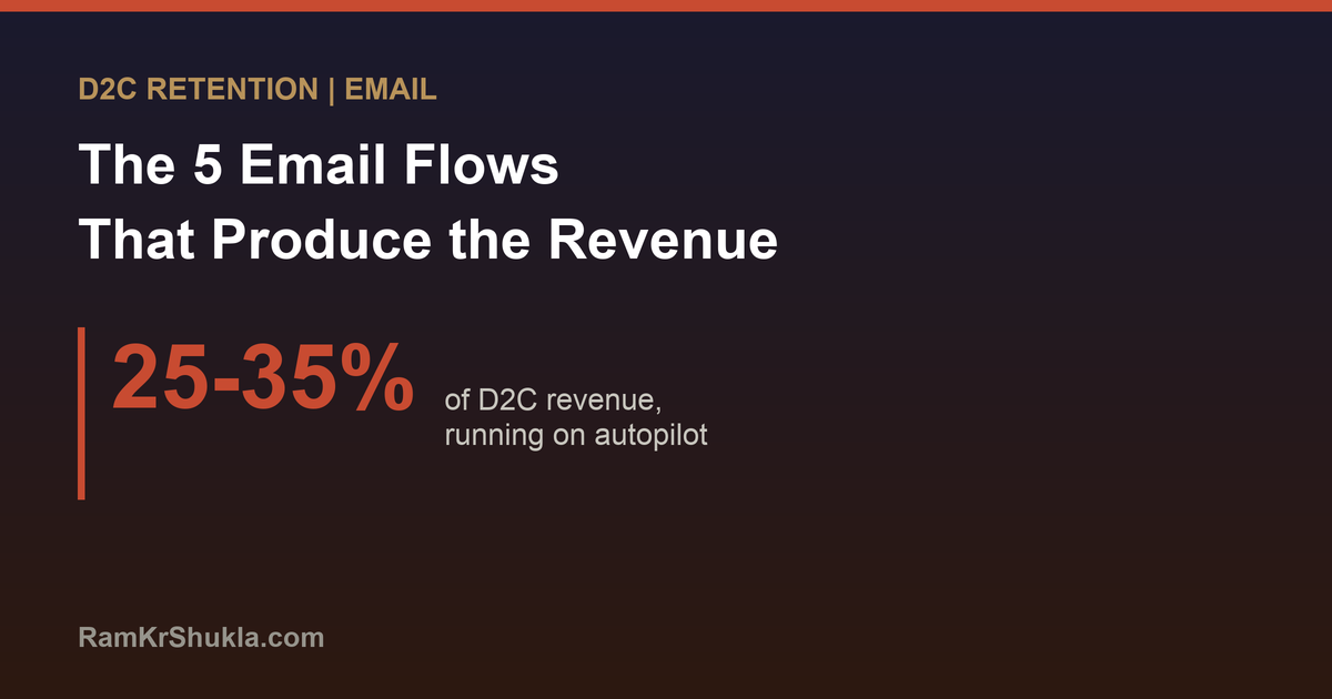 Email Flows for D2C Brands: The 5 Automations That Produce Most of Email Revenue