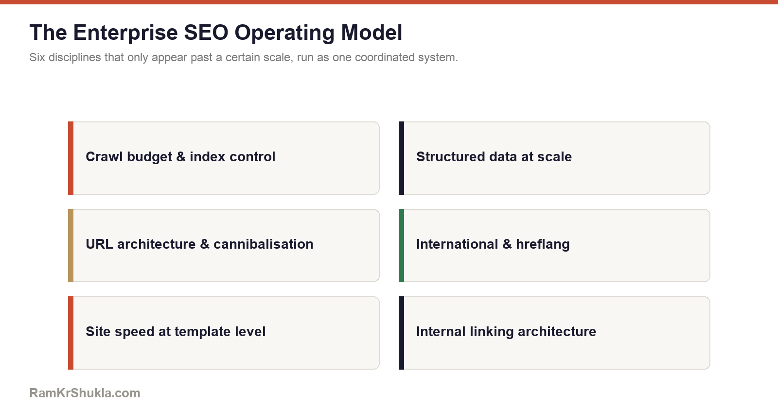 The enterprise SEO operating model