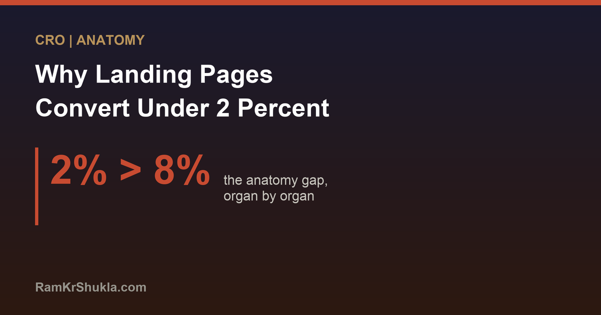 Why Most Landing Pages Convert Under 2 Percent, and the Anatomy of Ones That Do Better