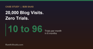 SaaS Blog 20000 Visits But Zero Trials Case Study